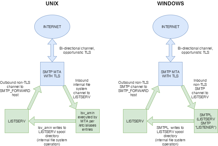 4-47-smtp-tls-and-listserv